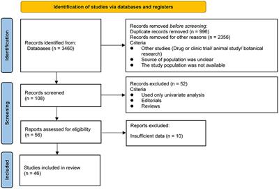 Optimum birth interval (36–48 months) may reduce the risk of undernutrition in children: A meta-analysis